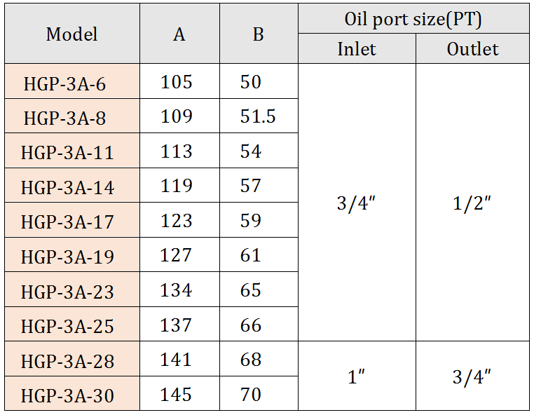 Excavator Spare Parts Micro Transfer Oil Transfer Micro Hydraulic Oil Gear pump For Diesel