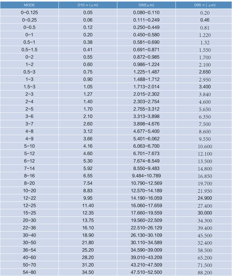 High Purity Synthetic Industrial Diamond Powder Economical Grade