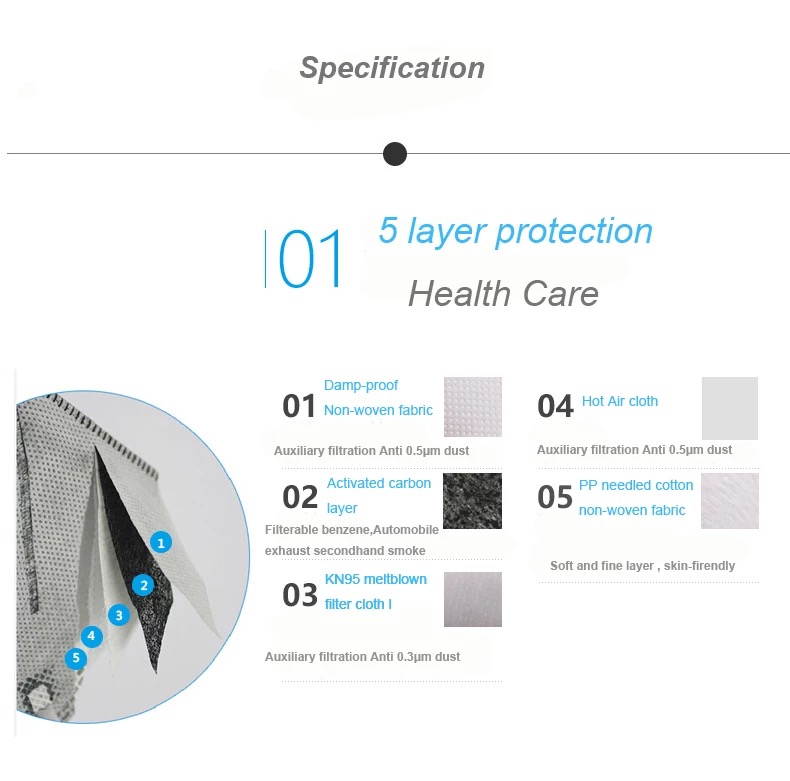 3D Fold Medical Disposable Face Mask Anti Pollution With Breathing Valve