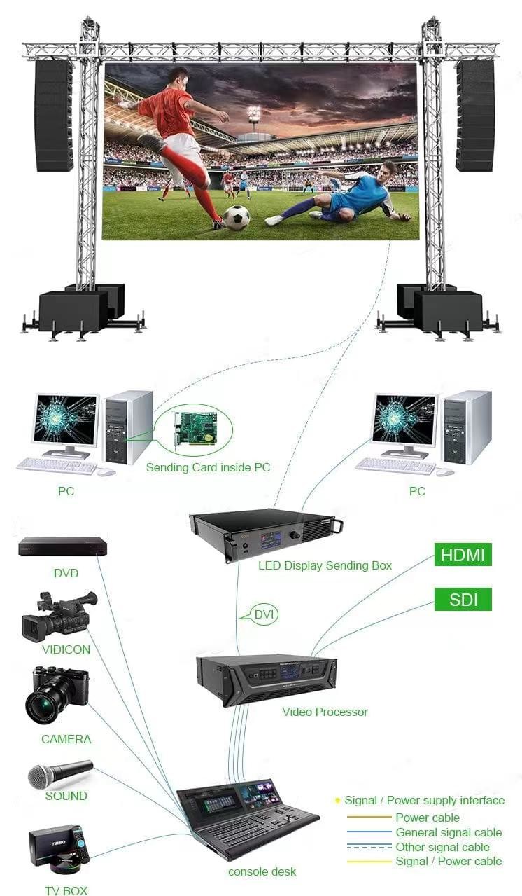 Outdoor P3.91 Led Display Screen Hire SMD 2020