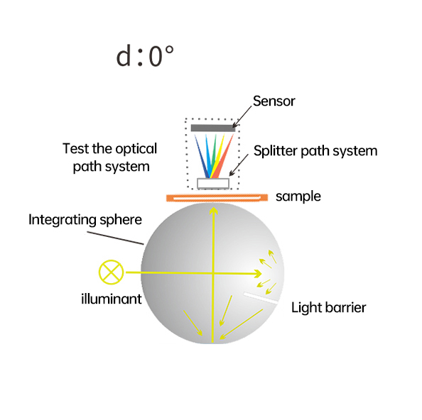 3NH TS4020 Liquid Spectrophotometer Colorimeter Transmittance Platinum Cobalt Gardner Index Saybolt Testing Equipment