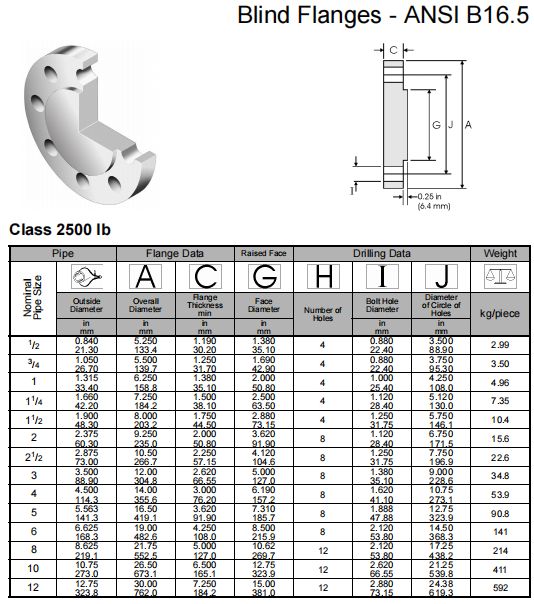 Customized Support OEM NXF Blind Flanges Alloy B-2 / UNS N10665 / W.Nr. 2.4617 Pipe Fittings for Oil Gas Water Industrial