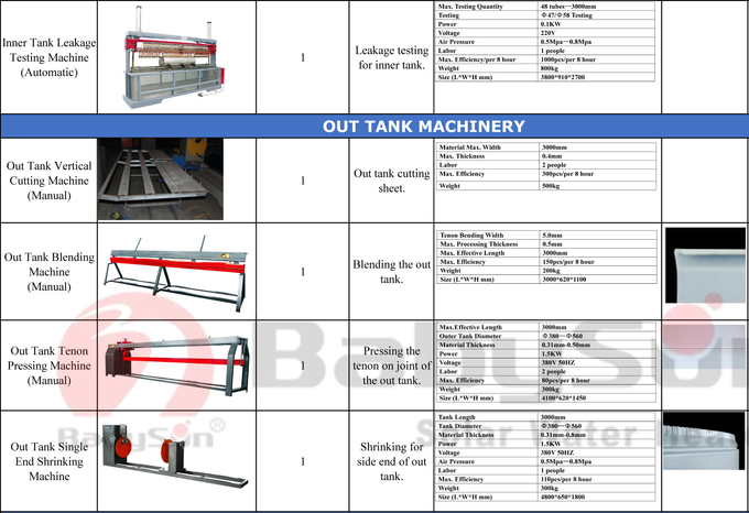 3000mm Tenon Bending Solar Water Heater Machinery 3