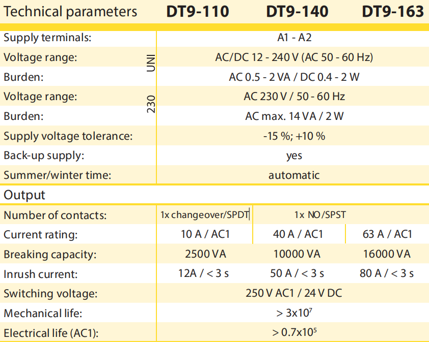 DT9-163 2-MODULE Programmable Switch AC/DC12V-240V AC 230V 50-60Hz 63A/AC1