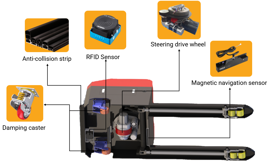 Intelligent Pallet Mover AGV Laser Navigation Automated Forklift Trucks 0-60m/min