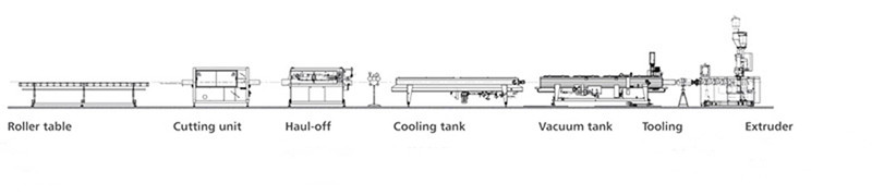 250-630MM 160Kw PP PE Pipe Extrusion Line 3m/Min Plastic Pipe Manufacturing Machine