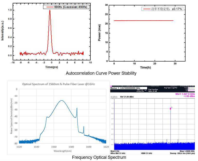 High Power Femtosecond Pulse Fiber Laser 1560nm High Repetition Frequency