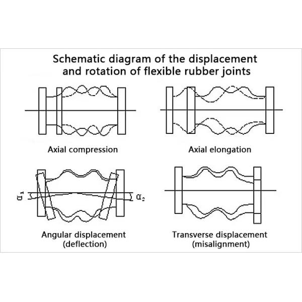 Double Ball Rubber Expansion Joint Natural Rubber Flexible Joint Flange Connection