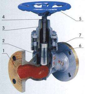 16" - 300 RF CS body Flanged Globe valve 410-SS Trim (API #8) GO. API-600 ASME B16.34. 0