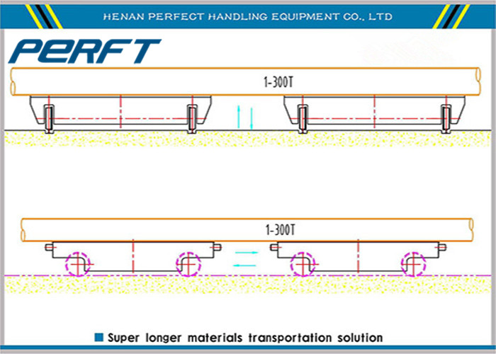 5 ton Cable Drum powered Heavy Load Steel 4 Wheel Steerable Rail Transfer Carts