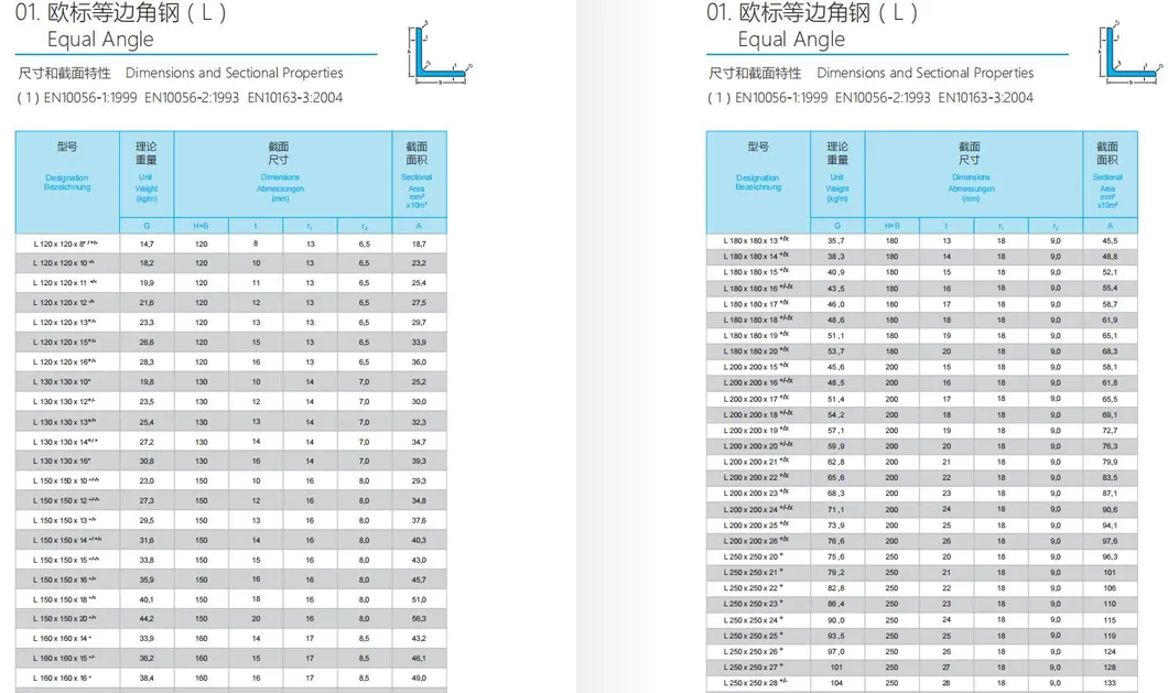 Advantage Structural Steel Angel Iron Q235B A36 Hot Rolled L Profile Equal Unequal Steel Angle Bar Carbon/Mild Steel Galvanized Ms Angle Steel with Bottom Price