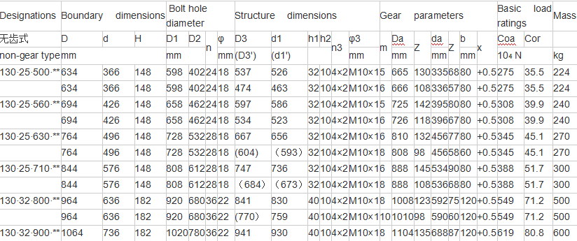 Triple Row Slewing Ring Bearing and stacker bearing and marine bearing factory price