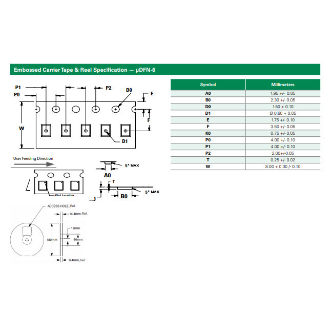 SP1224-01UTG Original ESD Suppressors TVS Diodes 1CH 100A 24VBR
