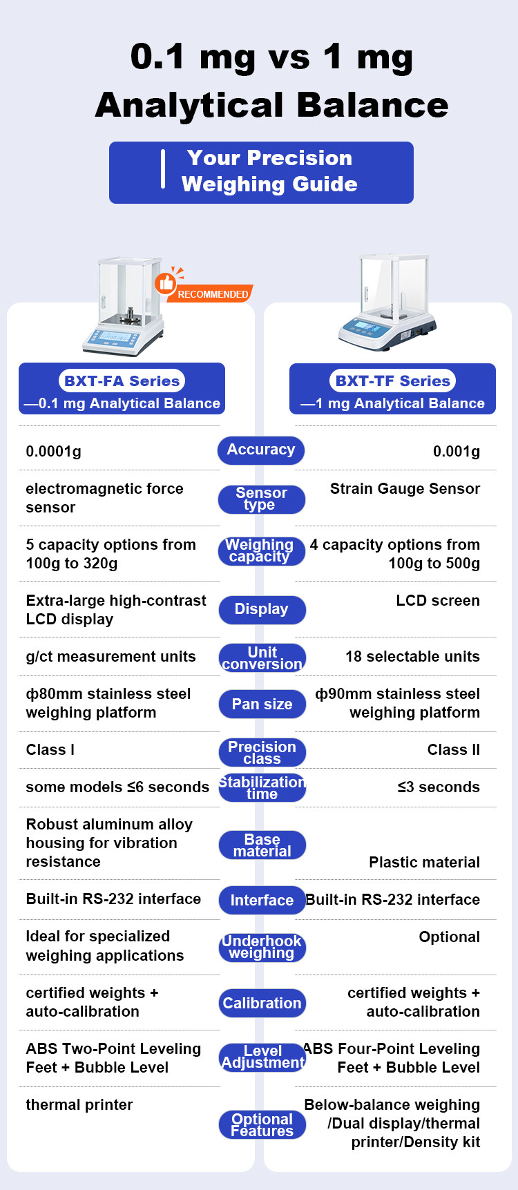 100g0.1mg Analytical Balance 0.0001g Balance Weighing Balance For Laboratory