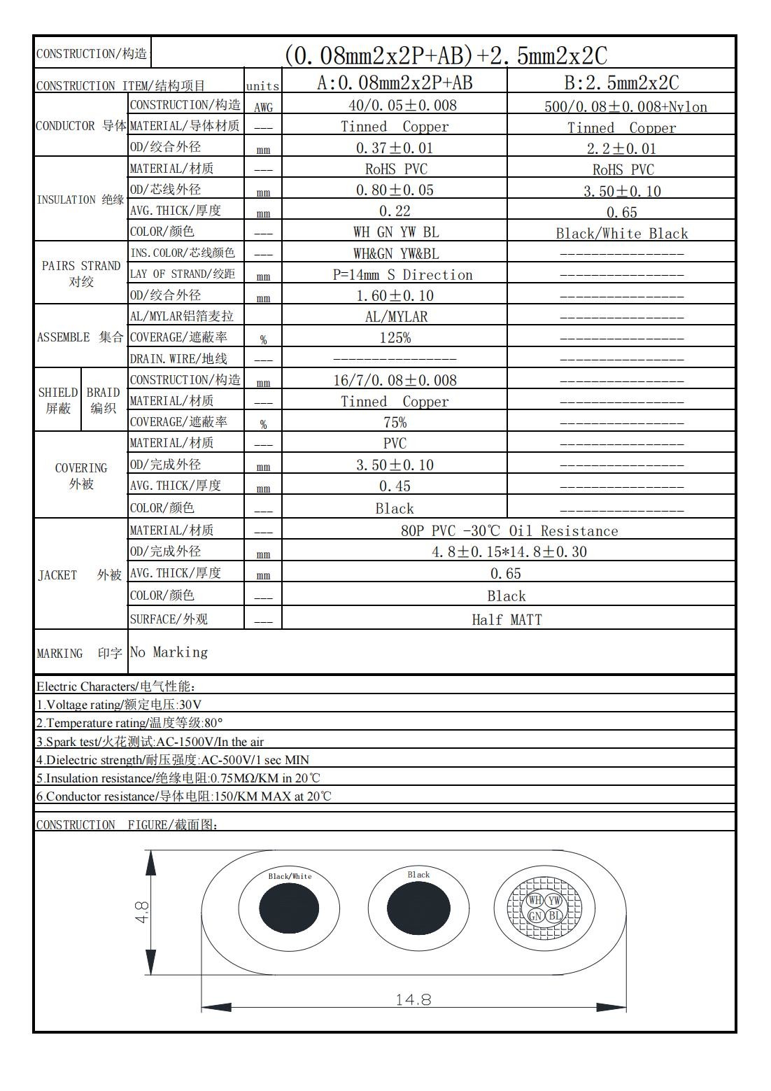 High-Performance Customized Wire Cable for Business Use