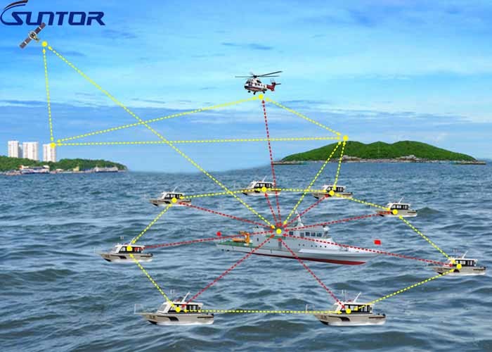 Mesh Wireless 28v Network Transmitter 20mhz Long Range Air To Ground