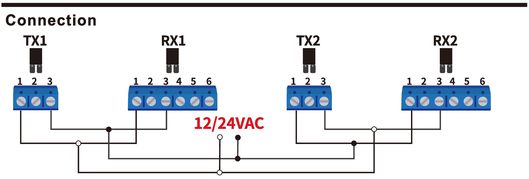 IP65 Sunlight-Resistant IR Sensor for Automatic Sliding Gates and Doors