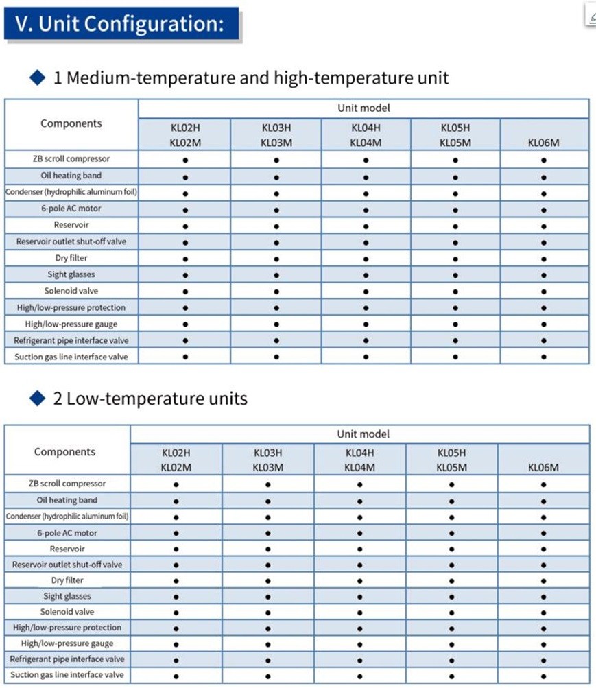 HGI Cold Room Air Cooler Condensing Unit Professional High-Performance