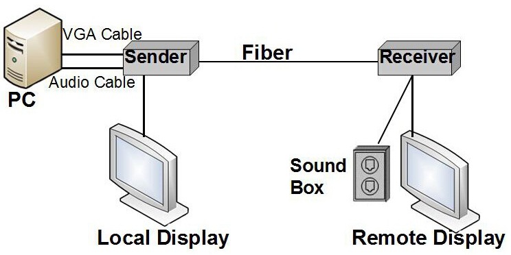 8-Channel AHD CVI TVI combined RS485 1080P fiber optic video converter