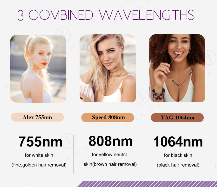 Ice Titanium Laser Removal Machine 755 808 1064nm Laser Hair Reduction Machine Triple Wave