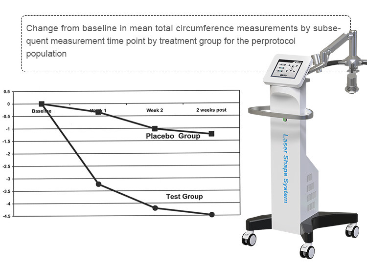 Air Cooled 300W Fat Melting Device Non invasive 6D Laser Slimming Machine For Lifts Buttocks