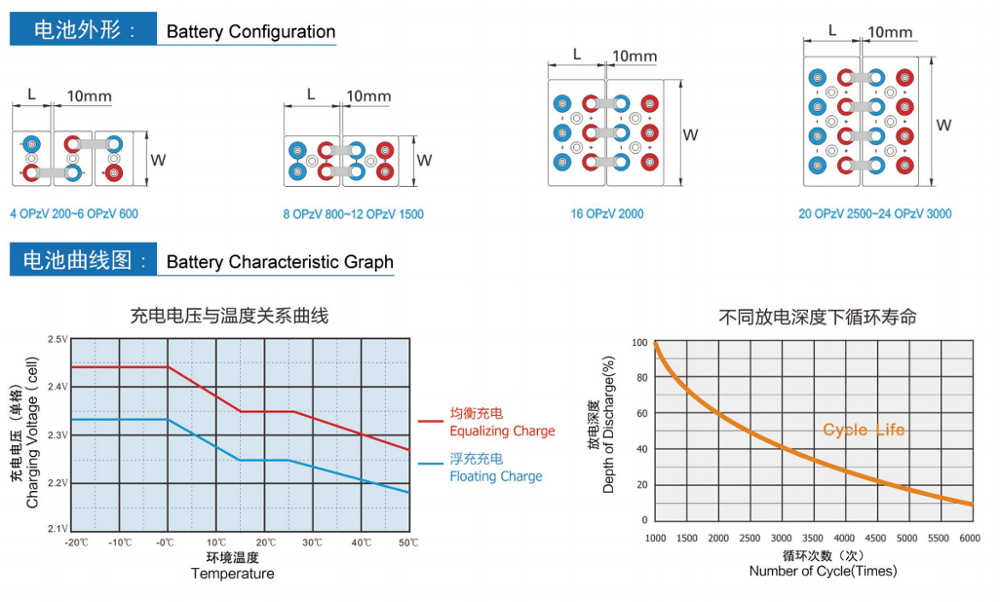 2v 1000ah Long Life Opzv Solar Batterytubular Gel Battery