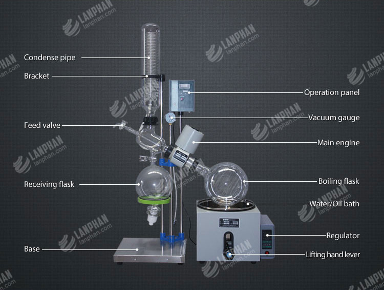 Lanphan Vacuum Distillation 100 Liter Rotary Evaporator