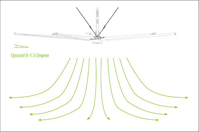 Large  Industrial Ceiling Fans