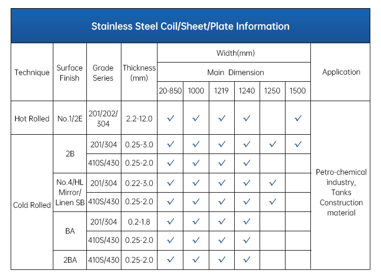 Hot Cold Rolled Stainless Steel Sheet Coil AISI 430 431 434 436L 439