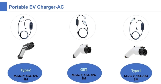 IEC62196-2 mode2 charger 3.5kw single phase fixed current OLCD display portable ev charger for electric vehicle charging