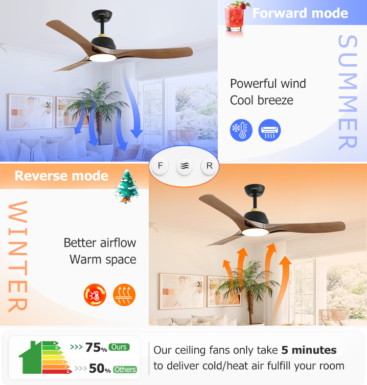 Living Room 1stshine LED Ceiling Fan 3 Color LED Plastic Blades and DC Motor for Wide