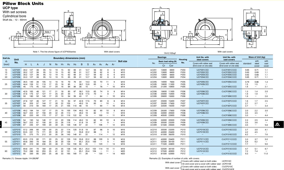 UCP/UCF/UCFL Bearing Housing Unit UCP205-16 Large Pillow Block Bearings