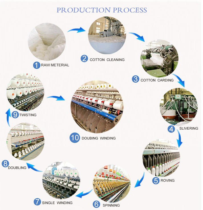 Knotless Dope Polyester Raw White Yarn , Bleach White Staple Spun Polyester