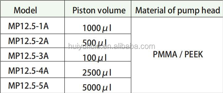5ML Micro Piston Pump High Precision Piston Plunger Pump