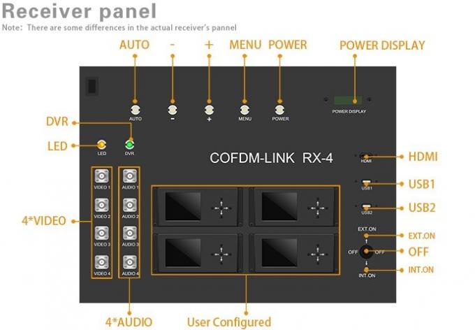 Vehicle Mounted Ground Station COFDM Video Link Receiver RS232/RS485 4CH Surveillance Rx