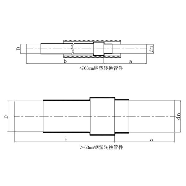 Straight PE Steel Transition Piece Pe Pipe Electrofusion Coupler Connector Hdpe Fittings