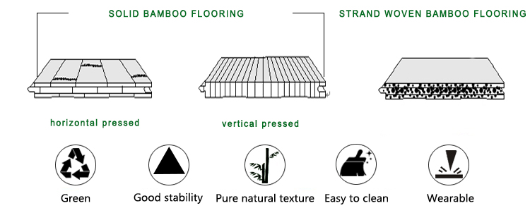 Solid Bamboo Strand Woven Bambus Floor Modern Design Glue/Nail/Staple Installation Type