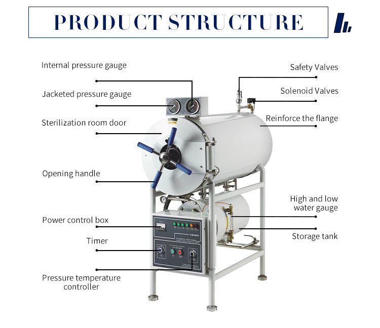 Commercial Can Food Steam Sterilizer Autoclave Class B For Sterilization 380V