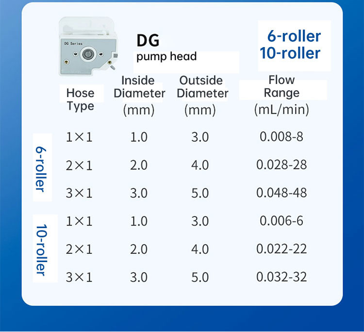 Peristaltic Pump For Automatic Liquid Dosing System Ph Controller