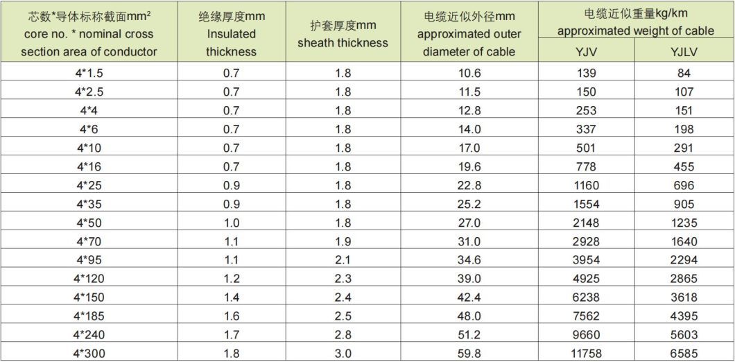 Low and Medium Voltage XLPE Insulated Power Cable