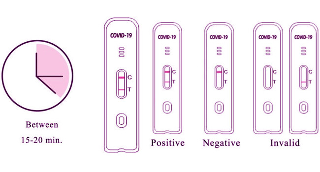 Home Covid 19 Antigen Test Self Test Kit 1 Tests/Kit CE For Nasal Swab Sensitivity 98.84%