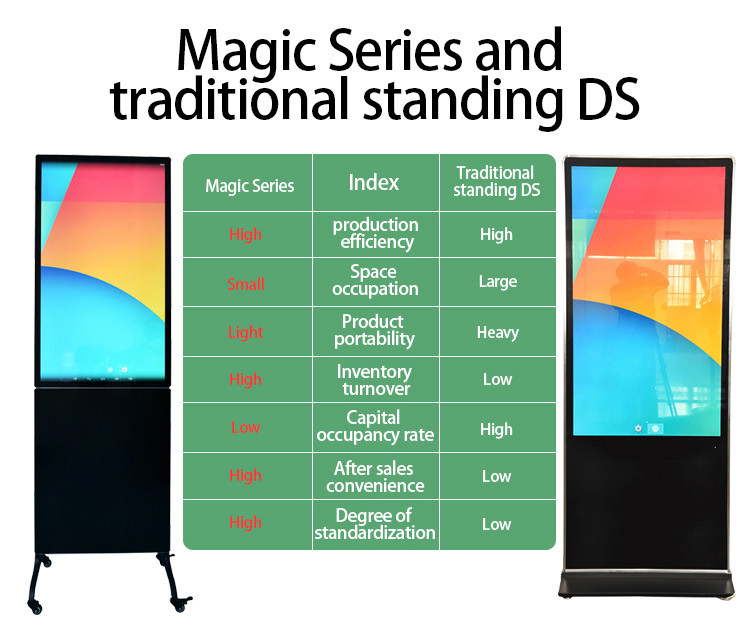 Win7/Win8/Win10 LCD Advertising Kiosk With Wheels 43 Inch Removable Portable Mobile 128G/256G/521G