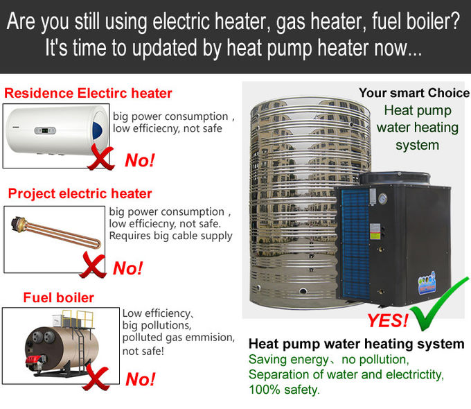 Golden Color Commercial Heat Pump Water Heater 5 KW Heating Capacity
