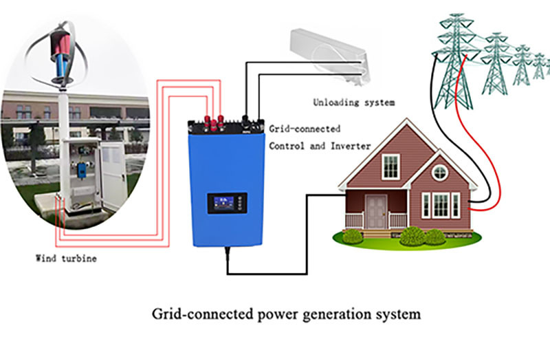 Grid connected power generation system 1500W