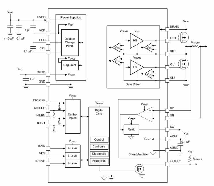 DRV8106 Automotive Half Bridge Gate Driver IC