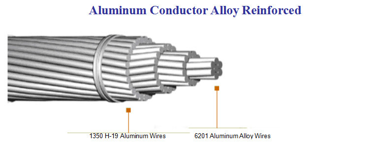 High Strength Reinforced 6201 Overhead Line Conductor