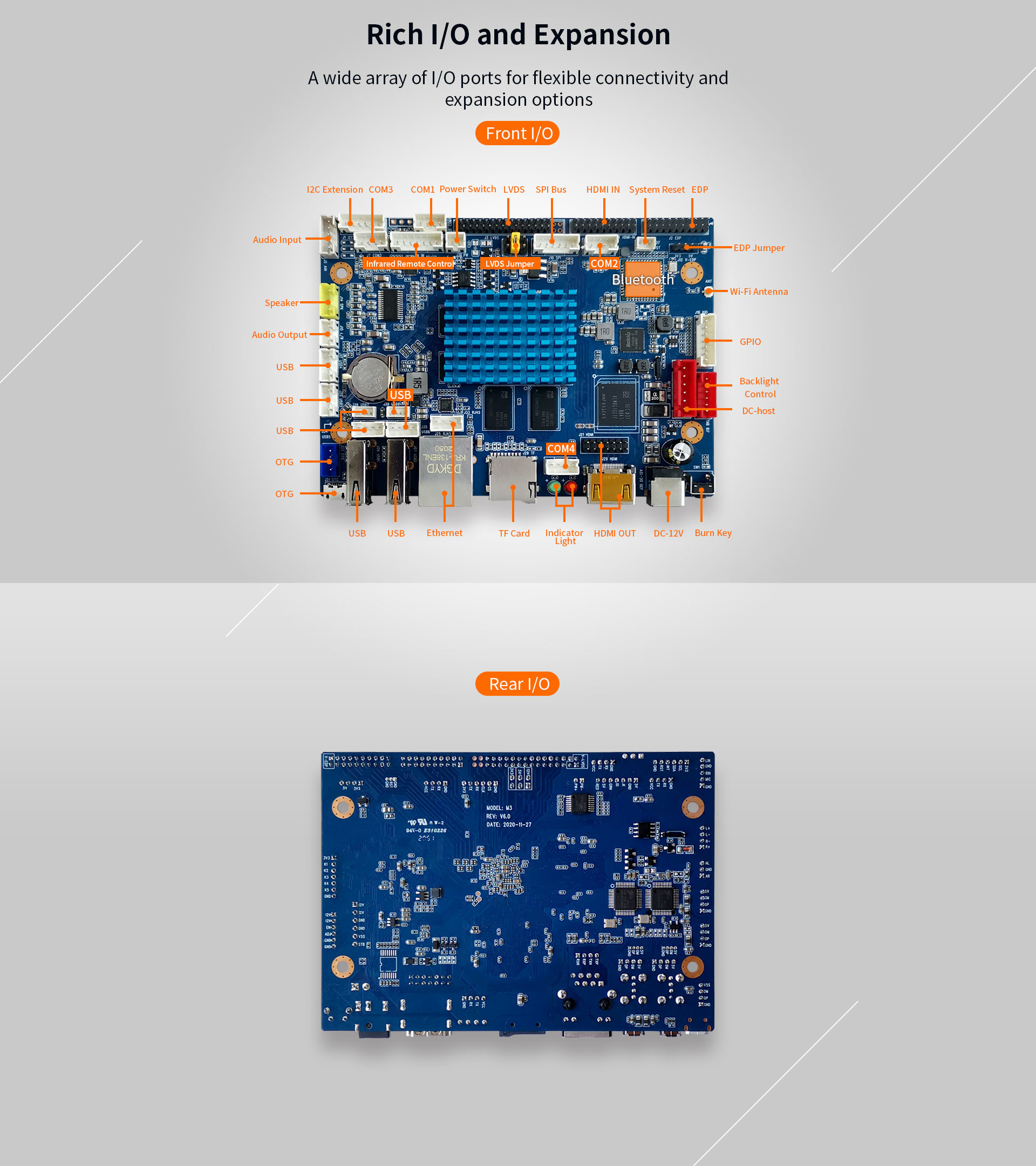 M3 Smart Commercial Display Mainboard Rockchip RK3288,quad-core A17,up to 1.8GHz Micro USB socket