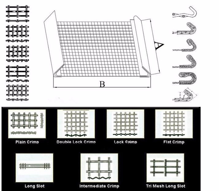 Industrial Filter Mesh For Stone Crusher
