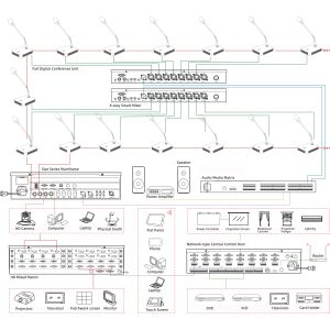 All-digital Conference Host Antitheft Conference System Built-in Electronic