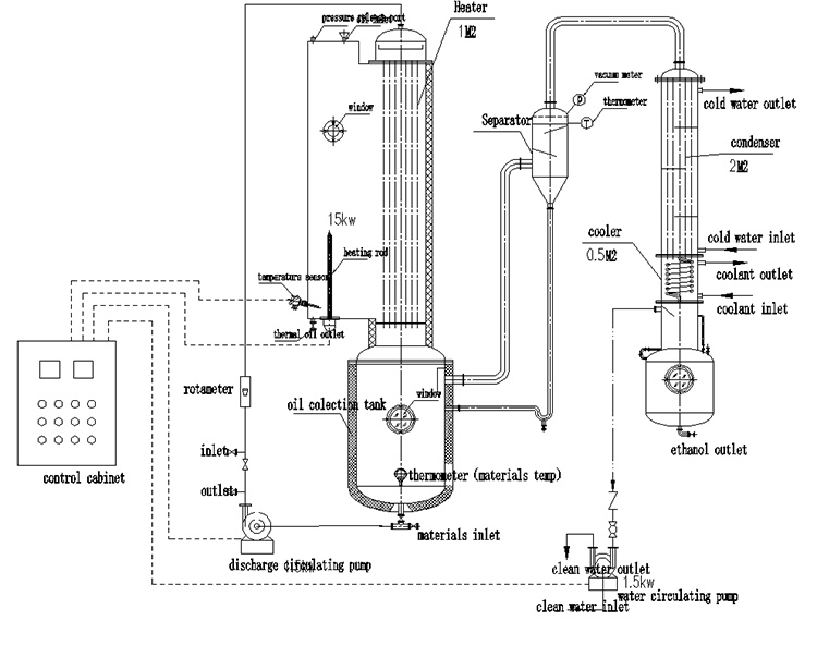 SS304 380V Triple Effect Cbd Falling Film Evaporator